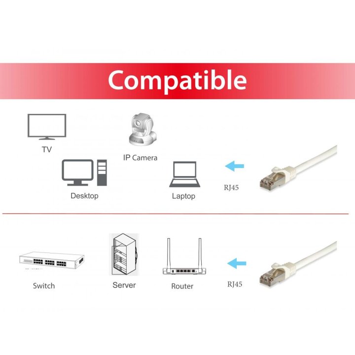 Latiguillo Apantallado Cat.6a Pro S ftp Lsoh 20m Color Blanco Equip 605719