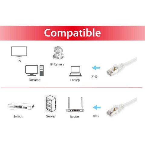 Latiguillo Apantallado S ftp Categoria 6a Libre De Halogenos 10g 30m Color Blanco Equip 606011