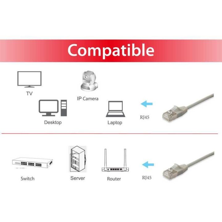 Latiguillo Slim Apantallado S ftp Categoria 6a Libre De Halogenos 10g 0,5m Equip 606113