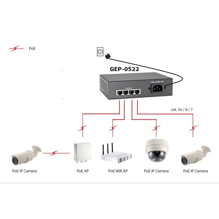 Switch Level One Gep-0522 No Gestion 5p 10 100 1000 4p Poe Plus 65w