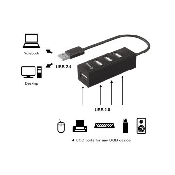 Hub Usb 2.0 Equip Life A 4xusb-a 2.0 2