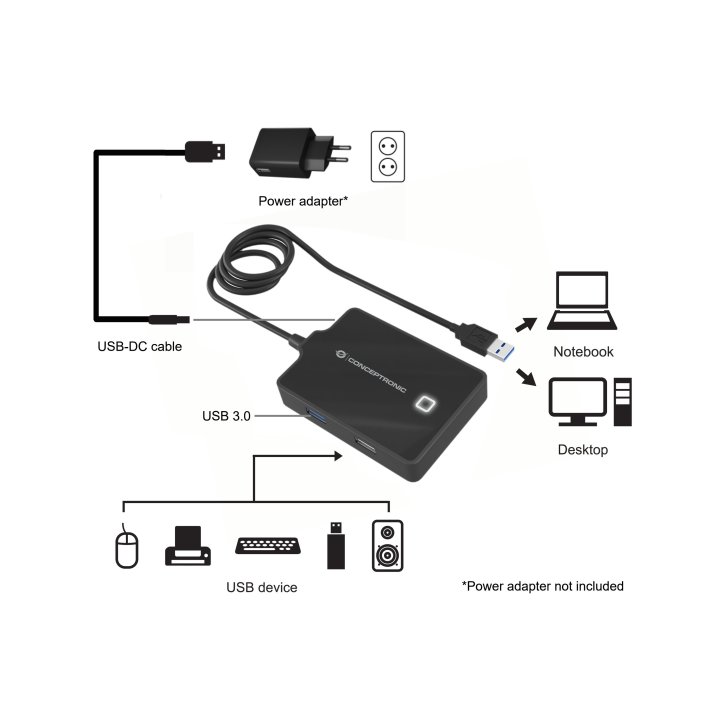 Hub Usb 2.0 & 3.0 Conceptronic Hubbies10b 4 Puertos Y Cable De 90cm
