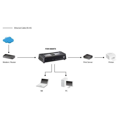 Switch Level One No Gestion 8 Puertos 10 100 Mini No Rack Base Magnetica