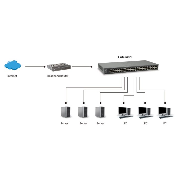 Switch Level One 50-port Fast Ethernet Switch, 2 X Gigabit Sfp rj45 Combo