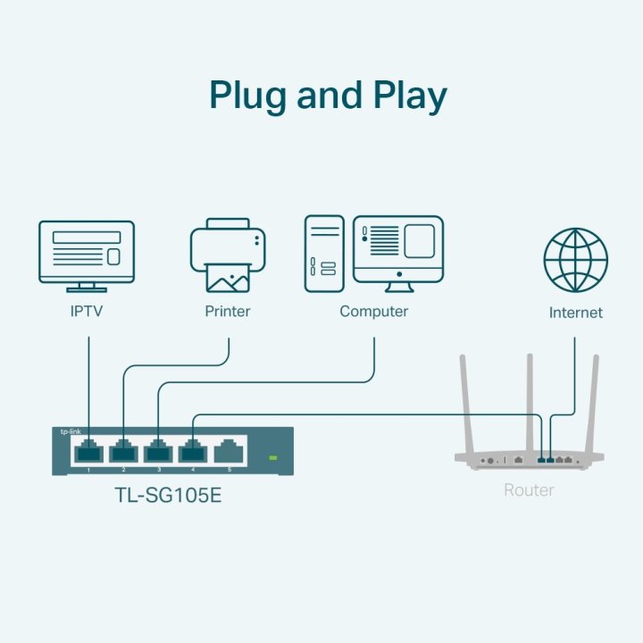 Switch Semigestionable Tp-link Sg105e 5p Giga Carcasa Metalica