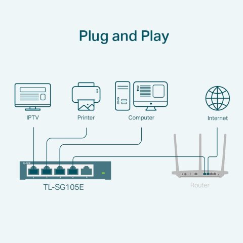 Switch Semigestionable Tp-link Sg105e 5p Giga Carcasa Metalica