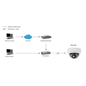 Camara Ip Level One Mini Domo No Wifi 2 Megapixel Dia&noche Poe Interior Fcs-3101 2