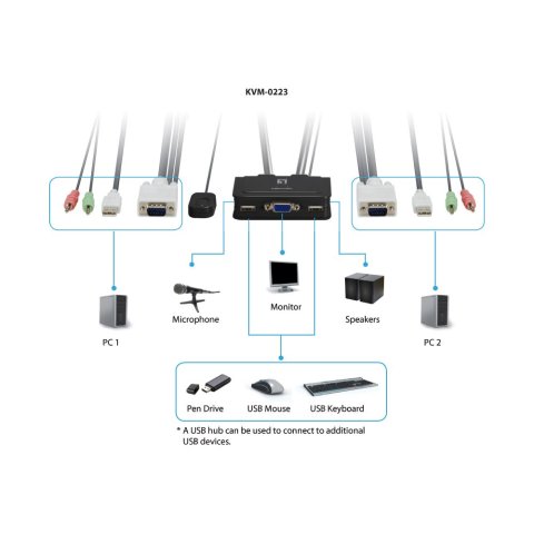 Conmutador Automatico Level One V t m 1a2 Cpus Usb Con Audio Cables Incluidos