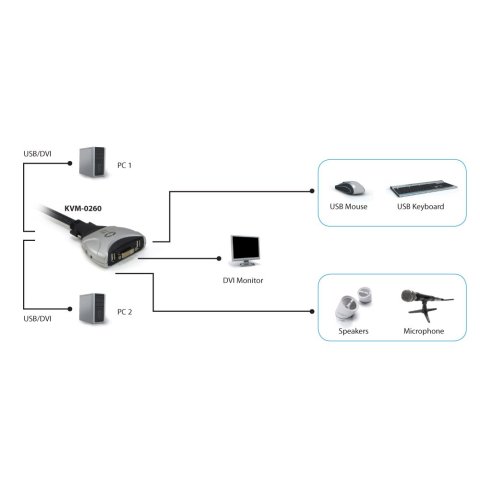 Conmutador Automatico Level One V t m 1a2 Cpus Dvii Usb Con Audio Cables Incluidos Kvm-0260