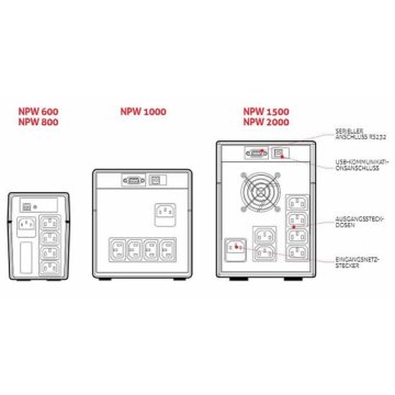 Sai Riello Net Power - Npw 1500 Va   900w - 10` Line Interactive 6 X Iec 320 2