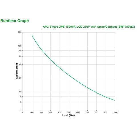 Sai Apc Smt1000ic Smart Ups 1500va 1000w 230v 8xiec Formato Torre Smartconnect