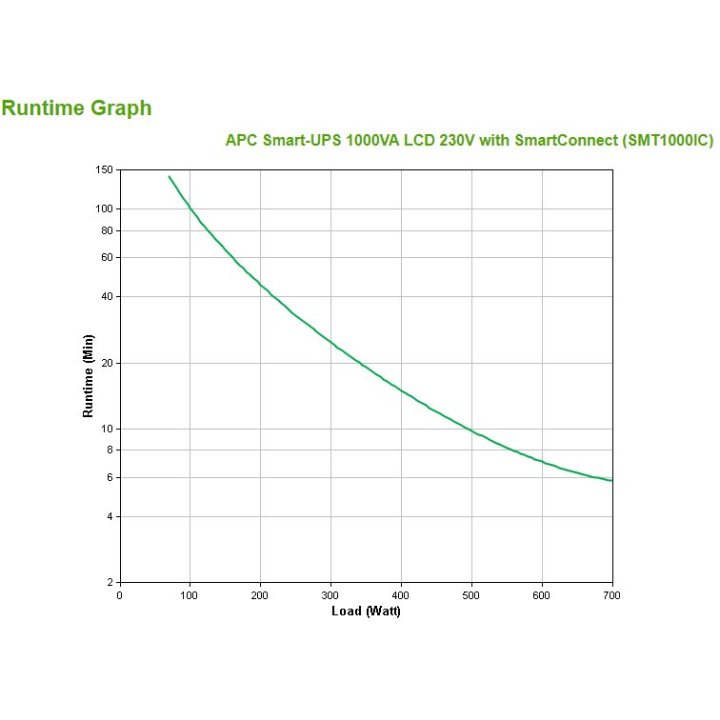 Sai Apc Smt1000ic Smart Ups 1000va 700w 230v 8xiec Lcd Formato Torre Smartconnect