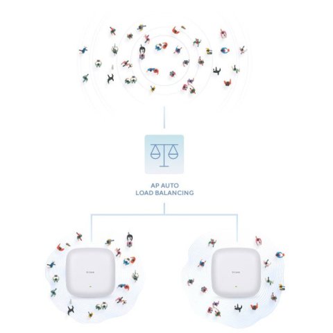 Punto De Acceso Interior Wifi 6 D-link Dap-x2810 Ac1800 Poe Pasivo Nuclias Connect