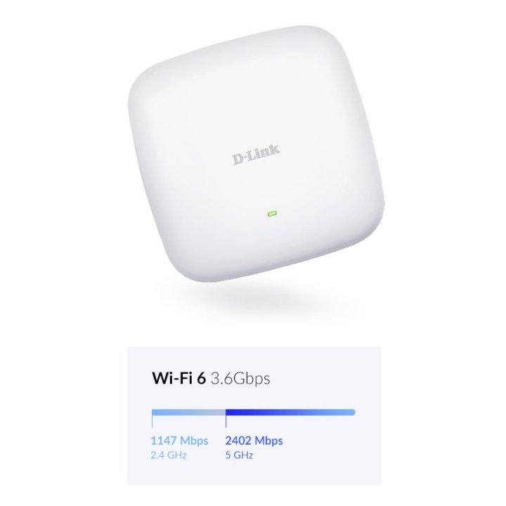 Punto De Acceso Interior Wifi 6 D-link Dap-x2850 Ac3600 Poe Pasivo 4ant. Nuclias Connect