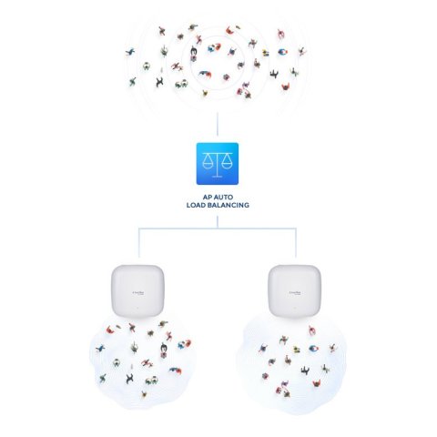 Punto De Acceso Interior Wifi 6 D-link Dap-x2850 Ac3600 Poe Pasivo 4ant. Nuclias Connect