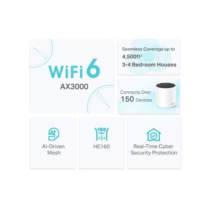 Punto De Acceso Interior Mesh Wifi 6 Tp-link Deco X55 Pack 2u Ax3000 2x2 ht160 2402mbps + 2x2 574mbps 2 Antenas 3p Giga