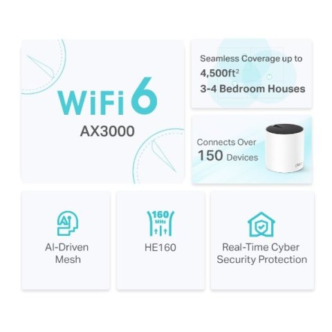 Punto De Acceso Interior Mesh Wifi 6 Tp-link Deco X55 Pack 2u Ax3000 2x2 ht160 2402mbps + 2x2 574mbps 2 Antenas 3p Giga