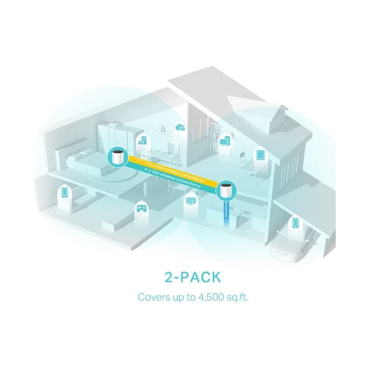 Punto De Acceso Interior Mesh Wifi 6 Tp-link Deco X55 Pack 2u Ax3000 2x2 ht160 2402mbps + 2x2 574mbps 2 Antenas 3p Giga
