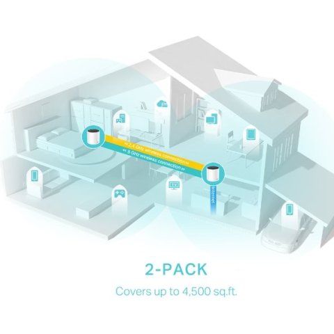 Punto De Acceso Interior Mesh Wifi 6 Tp-link Deco X55 Pack 2u Ax3000 2x2 ht160 2402mbps + 2x2 574mbps 2 Antenas 3p Giga