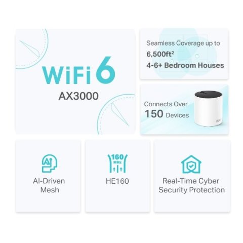 Punto De Acceso Interior Mesh Wifi 6 Tp-link Deco X55 Pack 3u Ax3000 2x2 ht160 2402mbps + 2x2 574mbps 2 Antenas 3p Giga
