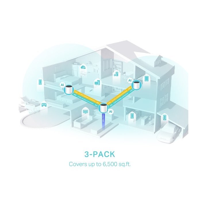 Punto De Acceso Interior Mesh Wifi 6 Tp-link Deco X55 Pack 3u Ax3000 2x2 ht160 2402mbps + 2x2 574mbps 2 Antenas 3p Giga
