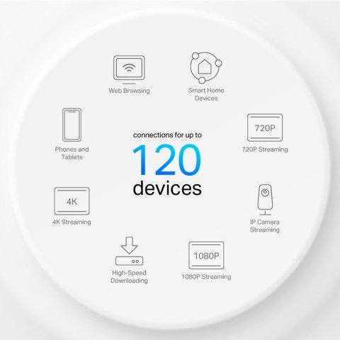 Punto De Acceso Interior Mesh Wifi 6 Tp-link...