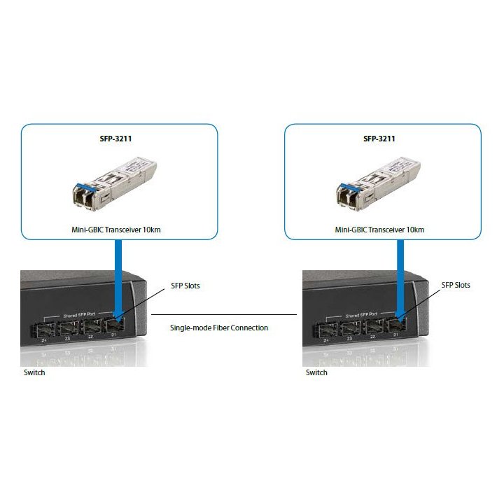 Transceiver Gigabit Sfp Module Level One Singlemode 1.25g 1310nm Fp-ld 10km Duplex Lc