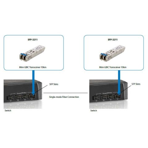Transceiver Gigabit Sfp Module Level One Singlemode 1.25g 1310nm Fp-ld 10km Duplex Lc