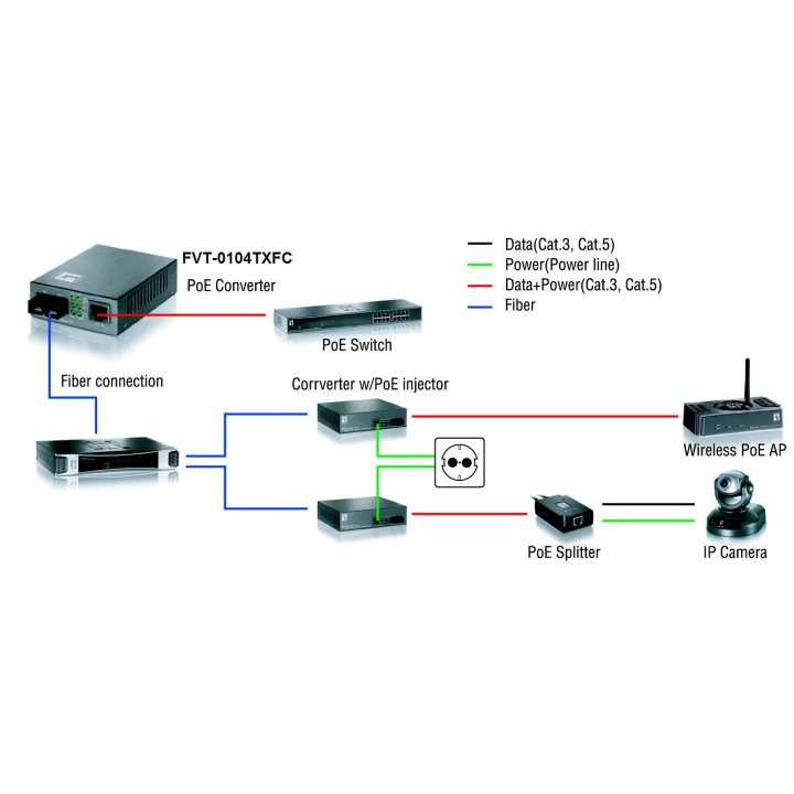 Conversor Fibra Optica Level One 10 100tx A 100fx Sc Con Poe (20km)