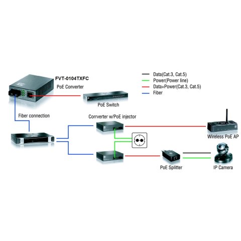 Conversor Fibra Optica Level One 10 100tx A 100fx Sc Con Poe (20km)