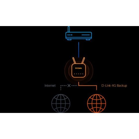 Router Wifi 6 Dualband D-link G415 Eagle Pro Ax1500 Mesh Ia Asssitant 4g Lte Cat4  3g Seguridad Wpa3