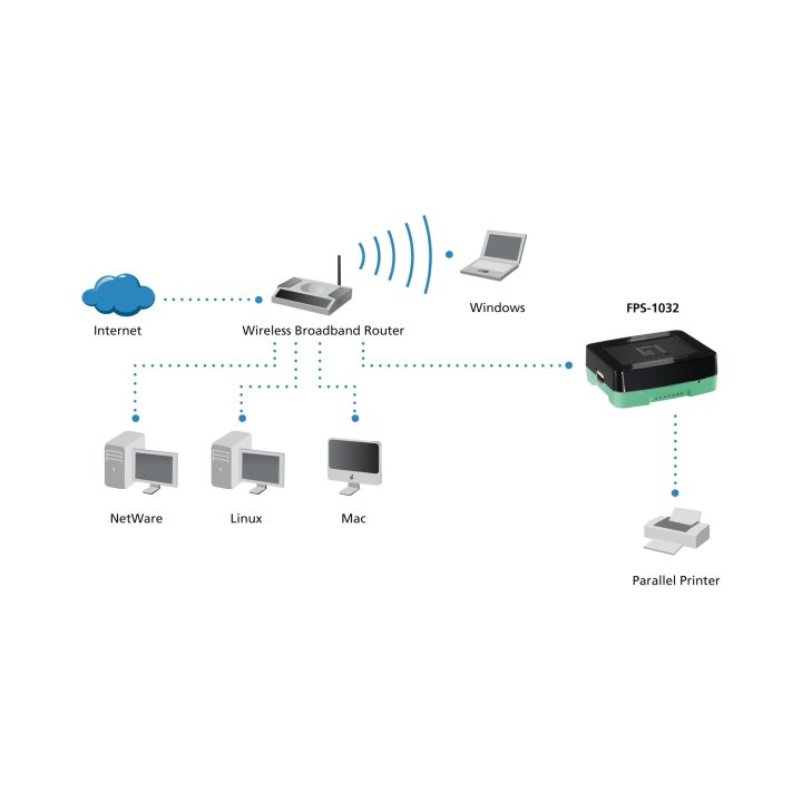 Print Server Level One Puerto Usb 2.0 Fast Ethernet
