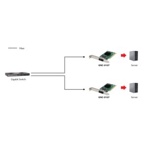 Red Pci Fibra Optica 1000fx Multimodo Sc Level One 2