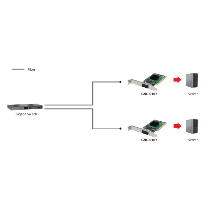 Red Pci Fibra Optica 1000fx Multimodo Sc Level One