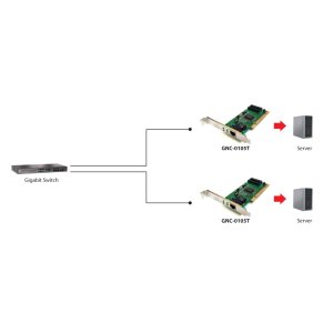 Red Pci Level One 1g Tarjeta Pci 10 100 1000 2