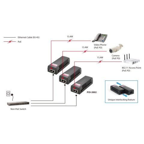 Poe Injector Adapter Level One Cat5e Pasa Datos Y Alimentacion Por El Mismo Cable Hasta 100 Mts