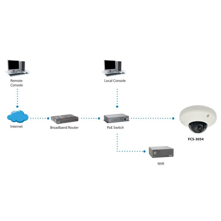 Camara Ip Level One Domo No Wifi 3 Megapixel Poe Exterior Fcs-3054