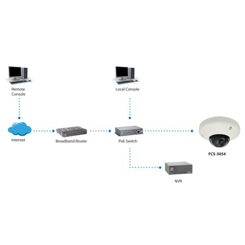 Camara Ip Level One Domo No Wifi 3 Megapixel Poe Exterior Fcs-3054