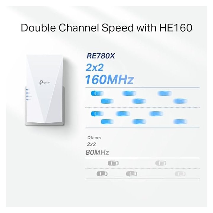 Range Extender Wifi 6 Dualband Tp-link Re780x...