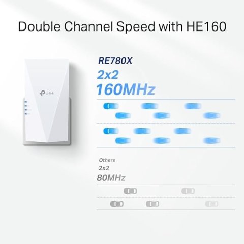Range Extender Wifi 6 Dualband Tp-link Re780x...