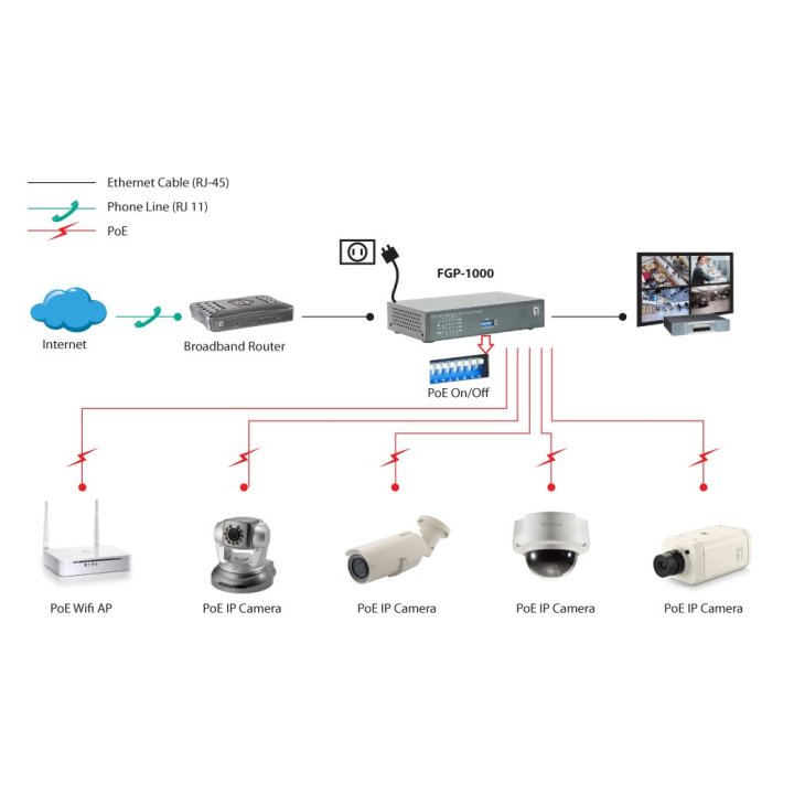 Switch No Gestionable Level One Fgp-1000 10p 8xpoe 100mb 1xgb 1xgb Sfp 120w Carcasa Metalica