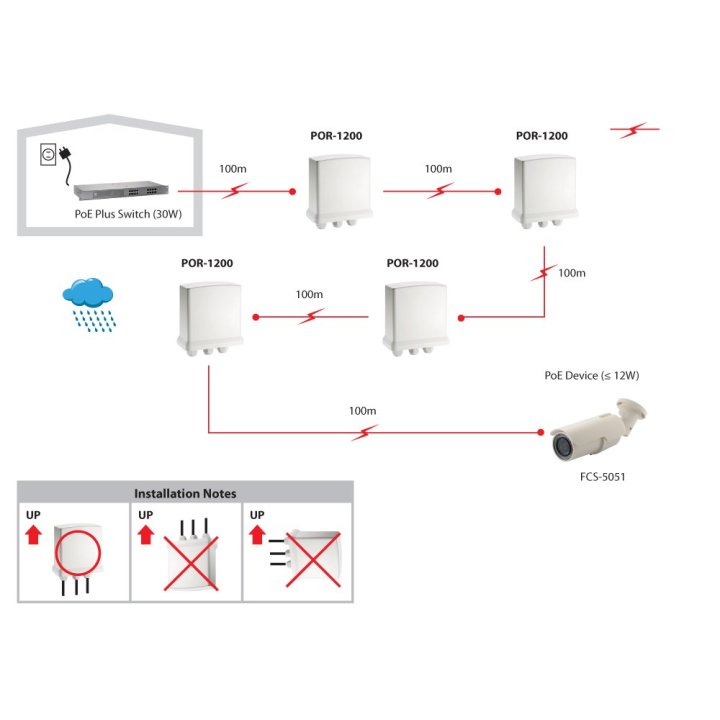Poe Extender Exterior Level One Por-1200 Poe-plus 1 Puertos Conectable En Cascada Extiende 100m