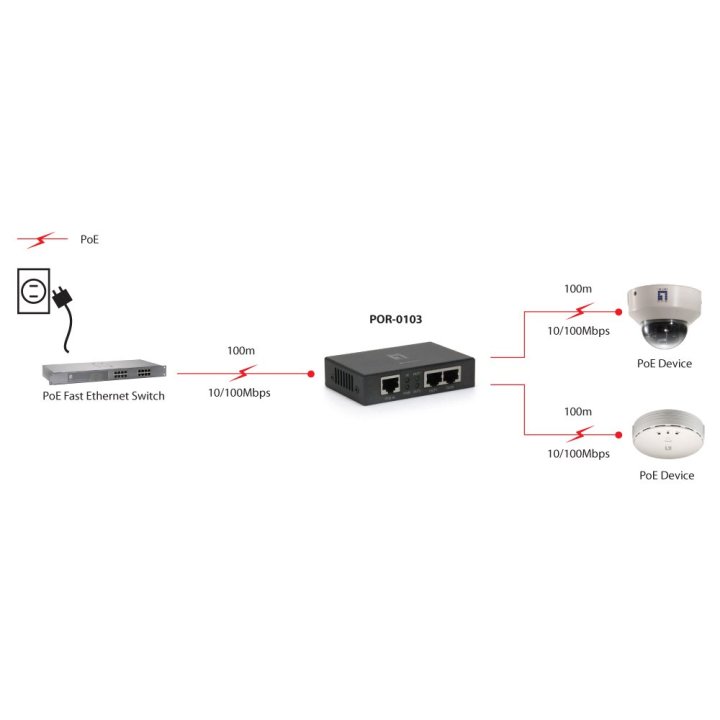 Poe Extender Level One Por-0103 2 Puertos Poe+ Extiende 100m