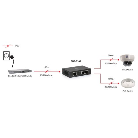 Poe Extender Level One Por-0103 2 Puertos Poe+ Extiende 100m